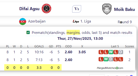 Difai Agsu Vs Moik Baku screenshot