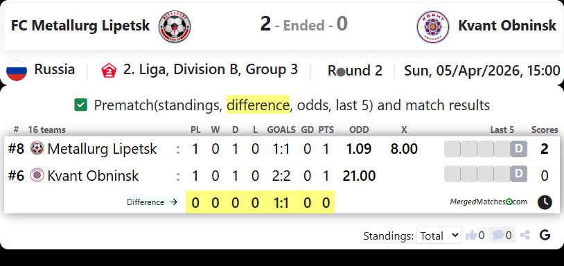 FC Metallurg Lipetsk Vs Kvant Obninsk screenshot