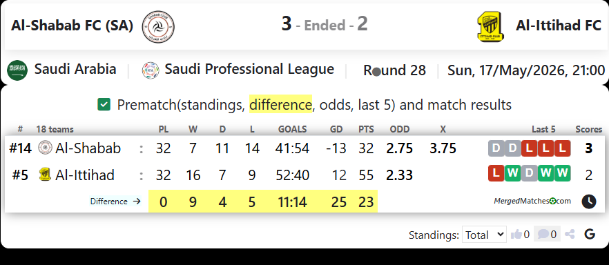 Al-Shabab FC (SA) Vs Al-Ittihad FC screenshot
