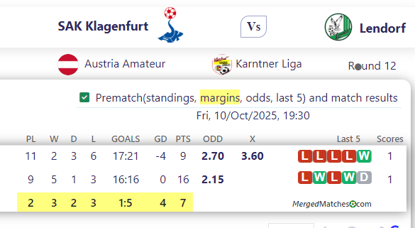 SAK Klagenfurt Vs Lendorf screenshot