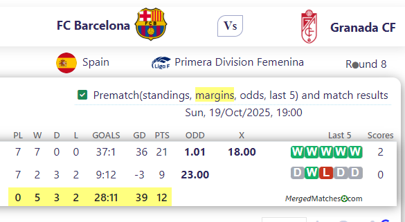 FC Barcelona Vs Granada CF screenshot