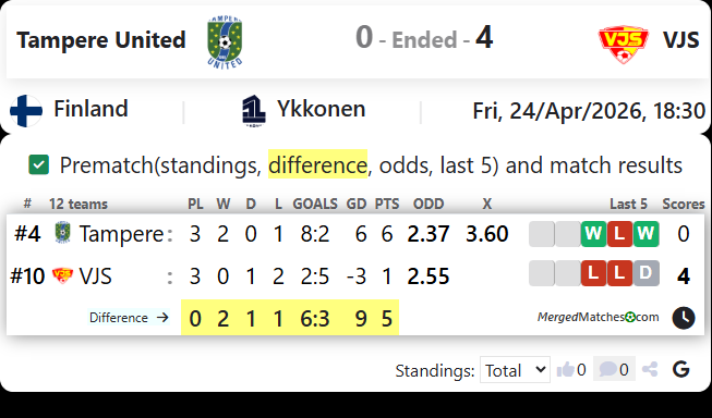 Tampere United Vs VJS screenshot