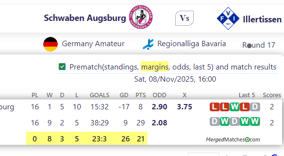 Schwaben Augsburg Vs Illertissen screenshot