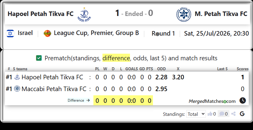 Hapoel Petah Tikva FC Vs Maccabi Petah Tikva FC screenshot