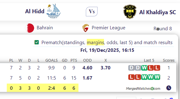 Al Hidd Vs Al Khaldiya SC screenshot