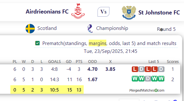 Airdrieonians FC Vs St Johnstone FC screenshot
