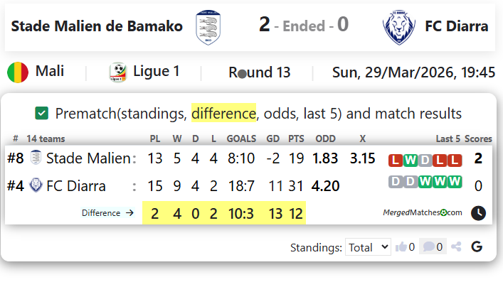 Stade Malien de Bamako Vs FC Diarra screenshot