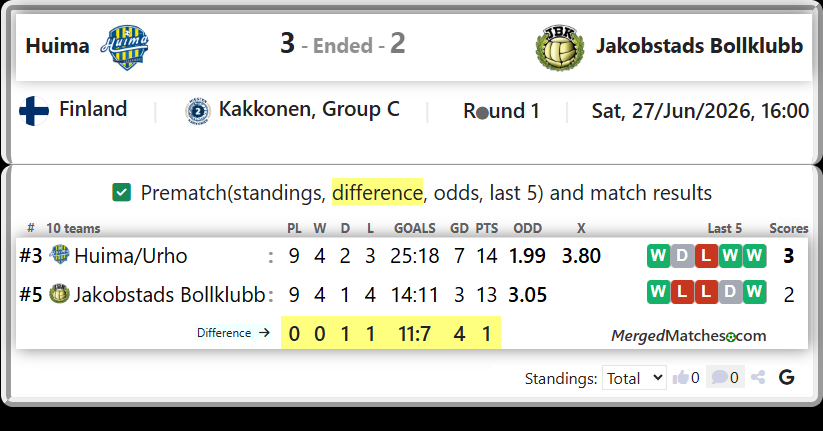 Huima/Urho Vs Jakobstads Bollklubb screenshot