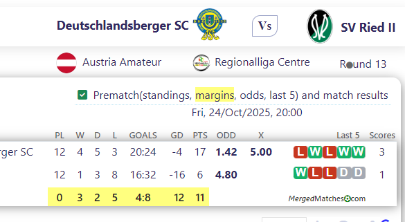 Deutschlandsberger SC Vs SV Ried II screenshot