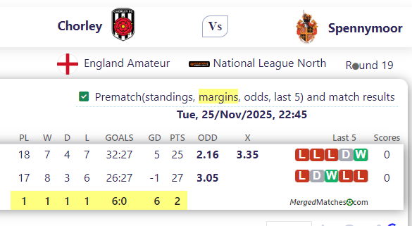 Chorley FC Vs Spennymoor Town FC screenshot
