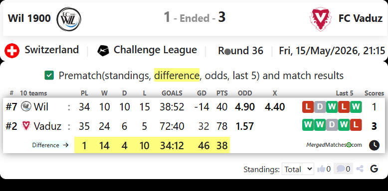 Wil 1900 Vs FC Vaduz screenshot