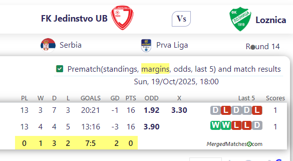 FK Jedinstvo UB Vs Loznica screenshot