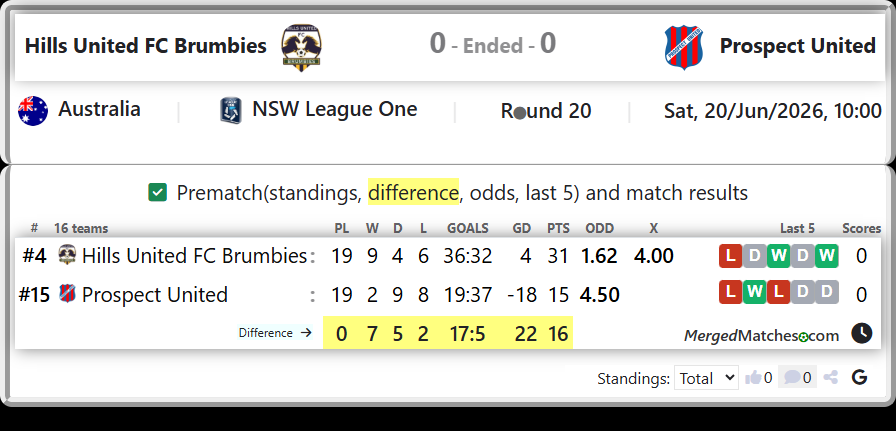 Hills United FC Brumbies Vs Prospect United screenshot