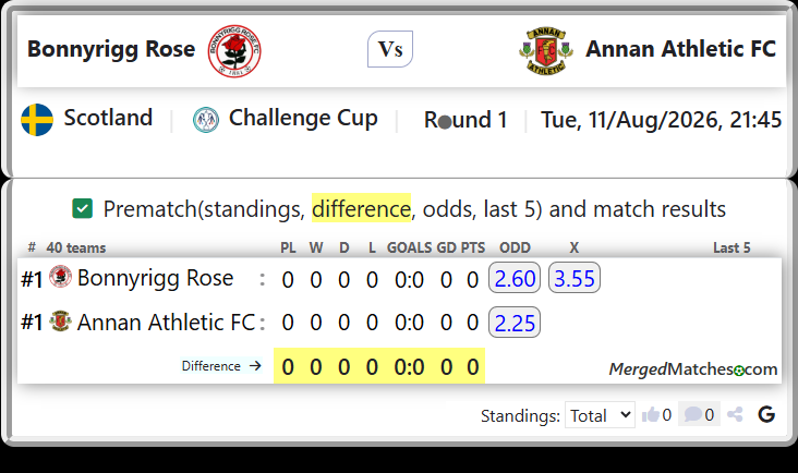 Bonnyrigg Rose Vs Annan Athletic FC screenshot
