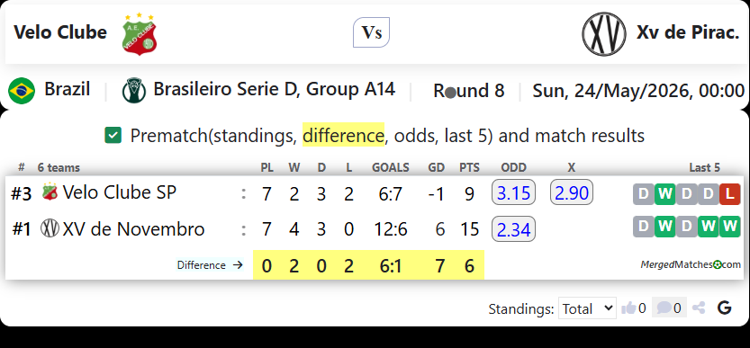 Velo Clube Vs Xv de Pirac. screenshot