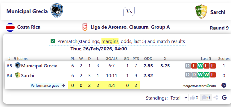 Municipal Grecia Vs Sarchi screenshot