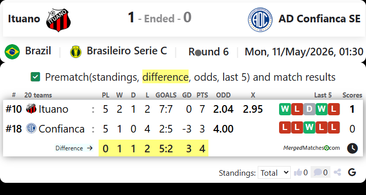 Ituano Vs AD Confianca SE screenshot