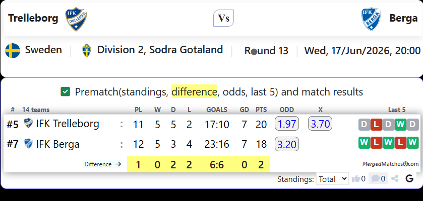 IFK Trelleborg Vs IFK Berga screenshot
