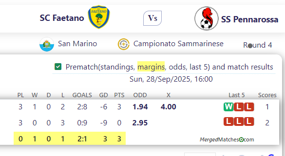 SC Faetano Vs SS Pennarossa screenshot