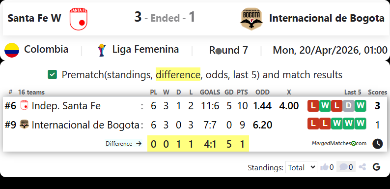 Santa Fe W Vs Internacional de Bogota screenshot