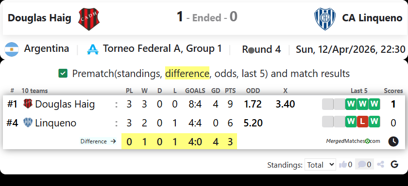 Douglas Haig Vs CA Linqueno screenshot