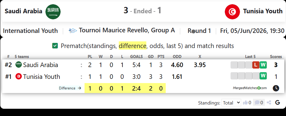 Saudi Arabia Vs Tunisia Youth screenshot