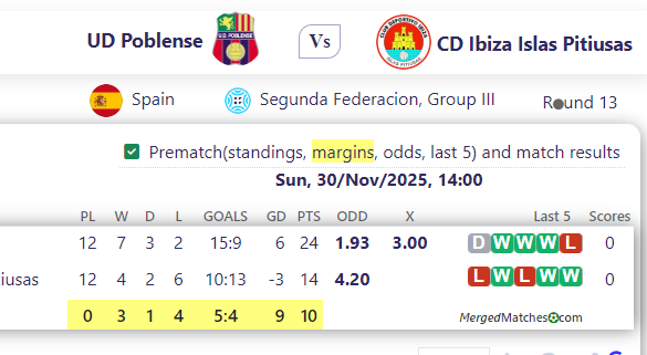 UD Poblense Vs CD Ibiza Islas Pitiusas screenshot