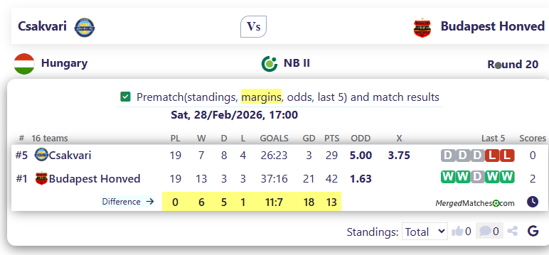 Csakvari Vs Budapest Honved screenshot