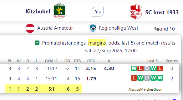 Kitzbuhel Vs SC Imst 1933 screenshot