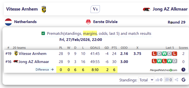 Vitesse Arnhem Vs Jong AZ Alkmaar screenshot