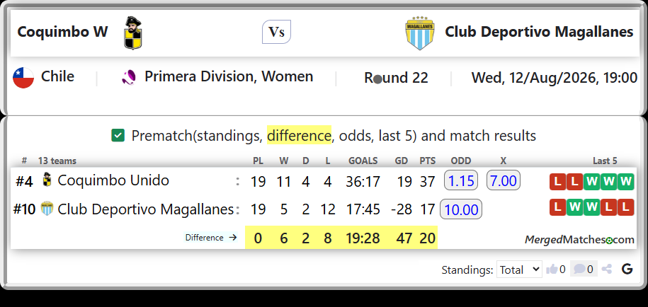 Coquimbo Unido Vs Club Deportivo Magallanes screenshot