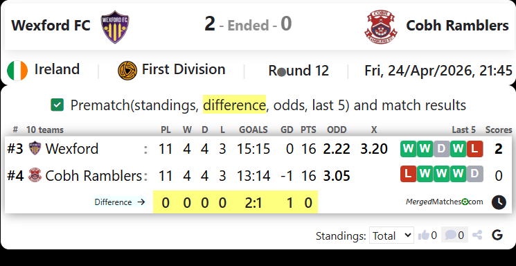 Wexford FC Vs Cobh Ramblers screenshot