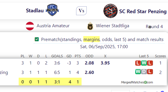 Stadlau Vs SC Red Star Penzing screenshot