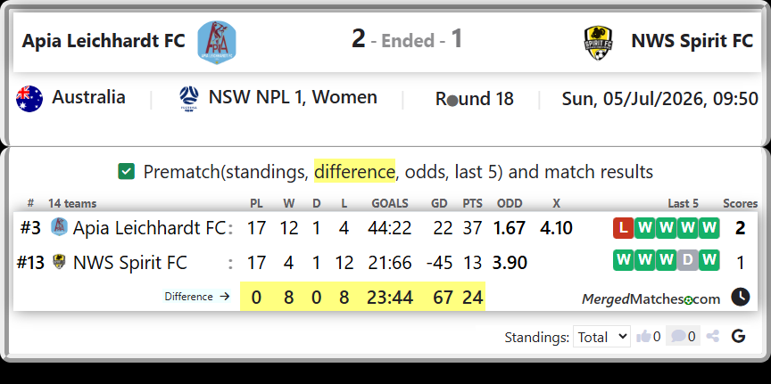 Apia Leichhardt FC Vs NWS Spirit FC screenshot