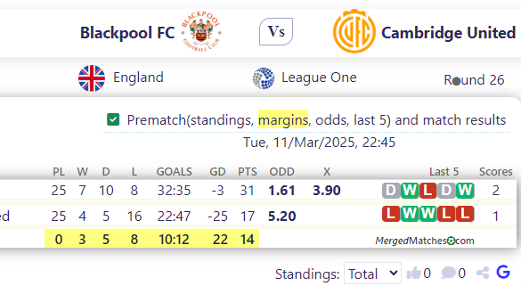 Blackpool Vs Cambridge United screenshot