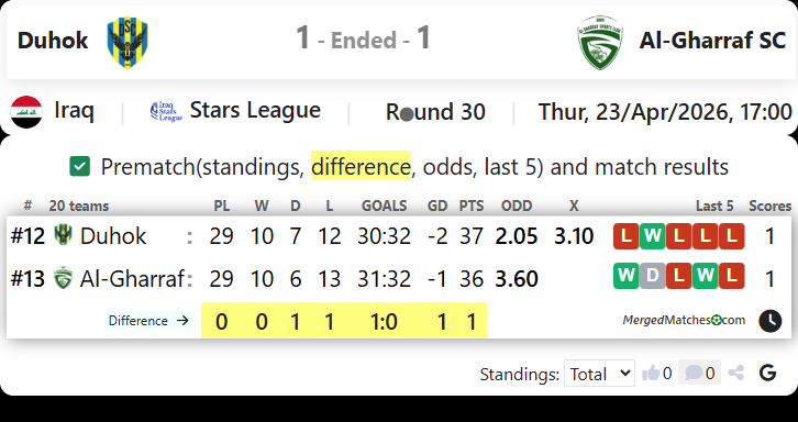 Duhok Vs Al-Gharraf SC screenshot