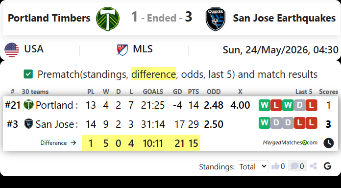 Portland Timbers Vs San Jose Earthquakes screenshot