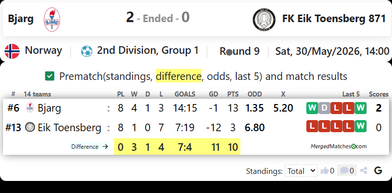 Bjarg Vs FK Eik Toensberg 871 screenshot