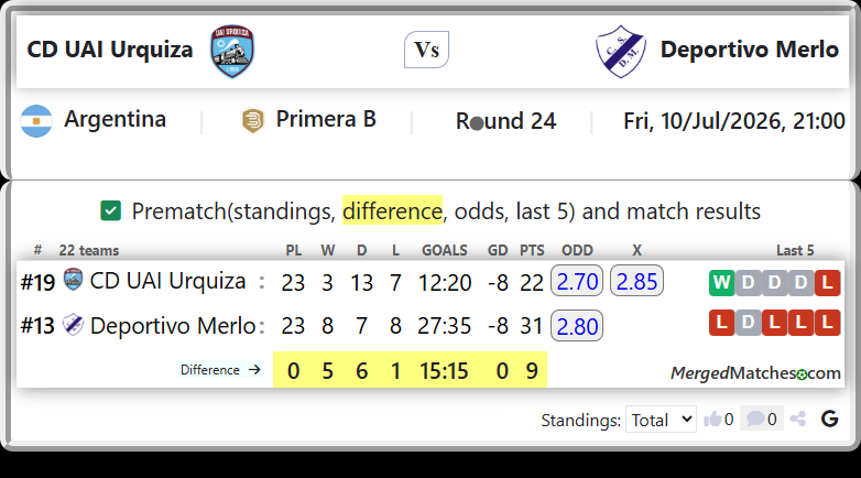 CD UAI Urquiza Vs Deportivo Merlo screenshot