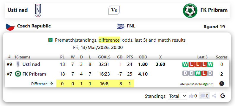 Usti nad Vs FK Pribram screenshot