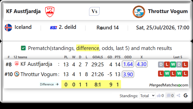 KF Austfjardja Vs Throttur Vogum screenshot