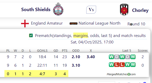 South Shields Vs Chorley FC screenshot