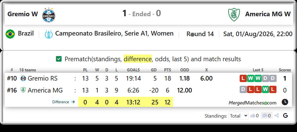 Gremio RS Vs America MG screenshot