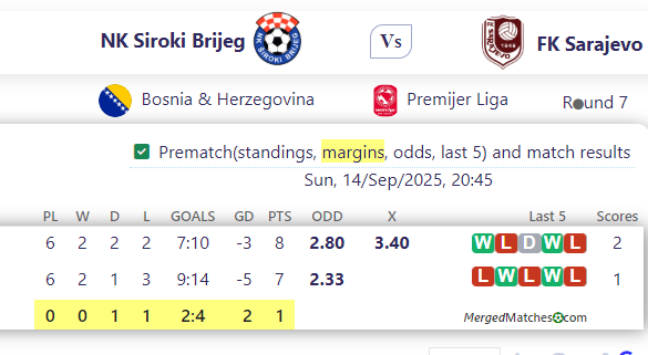 NK Siroki Brijeg Vs FK Sarajevo screenshot