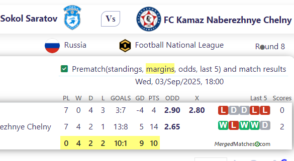 Sokol Saratov Vs FC Kamaz Naberezhnye Chelny screenshot