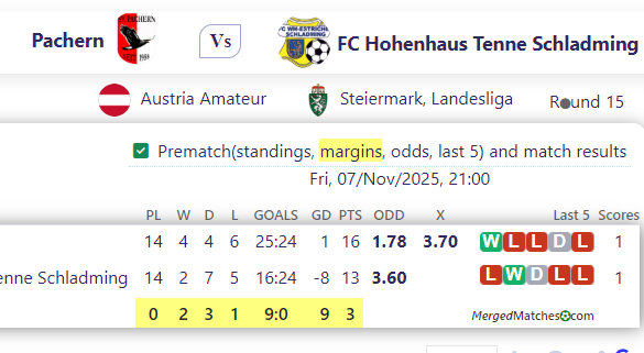 Pachern Vs FC Hohenhaus Tenne Schladming screenshot