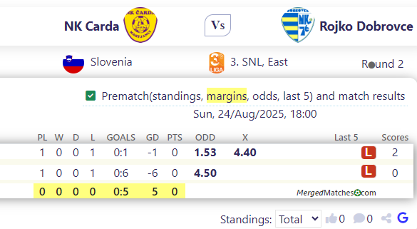 NK Carda Vs Rojko Dobrovce screenshot