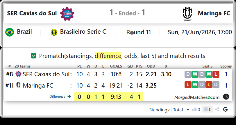 SER Caxias do Sul Vs Maringa FC screenshot