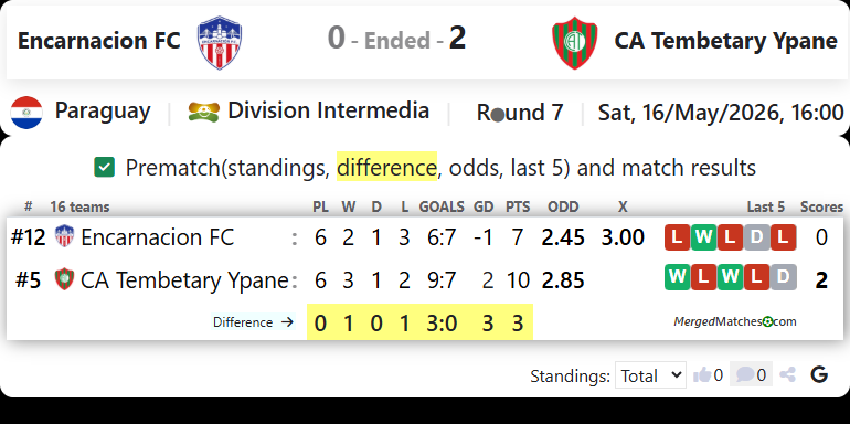 Encarnacion FC Vs CA Tembetary Ypane screenshot
