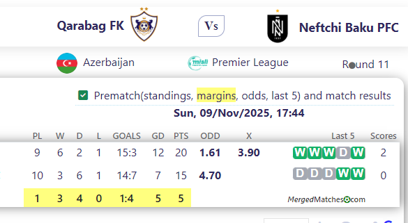 Qarabag FK Vs Neftchi Baku PFC screenshot